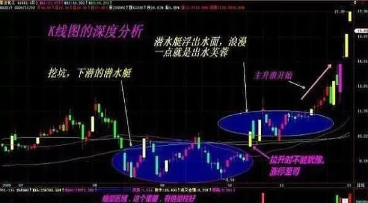 期货主力迷惑散户(期货主力迷惑散户的原因)