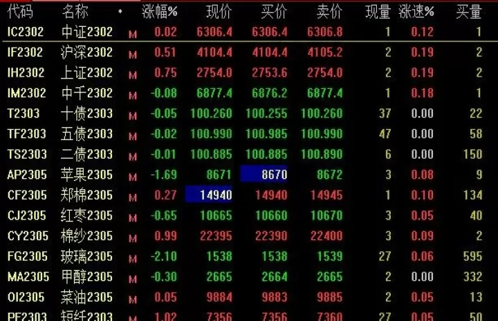 美国股指期货多少(美国股指期货交易时间多少小时)