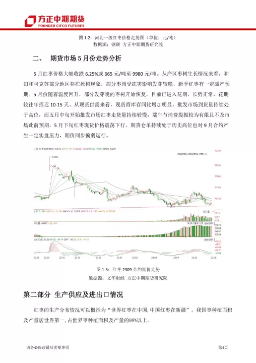 红枣期货协议怎么签署(红枣期货协议怎么签署才有效)