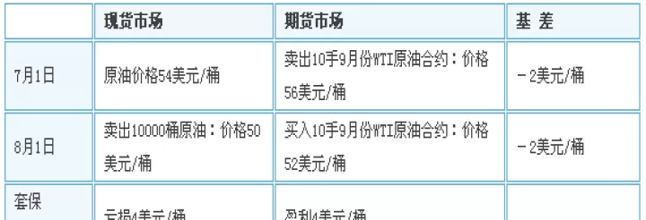 宏川智慧石油期货(原油期货上涨利好宏川智慧吗)