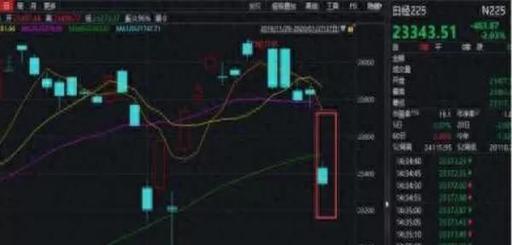 a50期货涨跌影响大盘吗(a50期货指数对a股开盘)