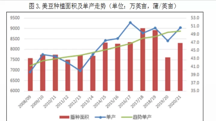 美国大豆期货前景(今日美国大豆期货最新消息)