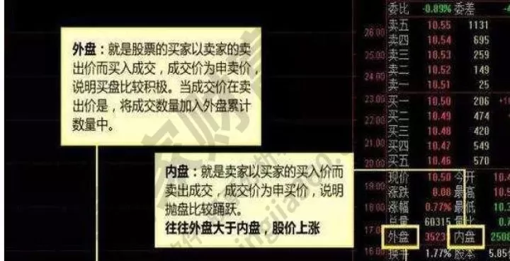 期货中外盘和内盘区别(期货中内盘与外盘区别)