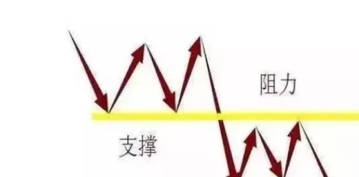 塑料期货可以做短线么(塑料期货交易规则)