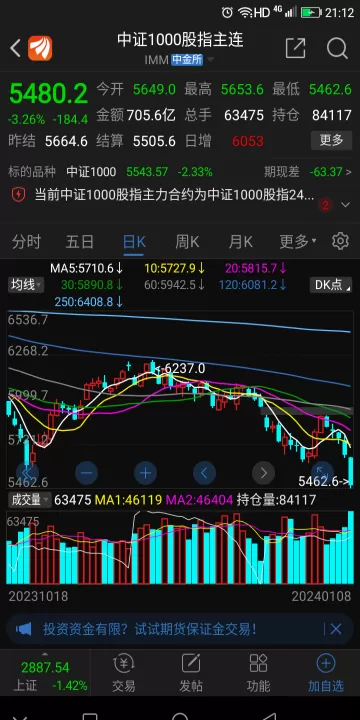怎样理解股指期货的做空机制(如何做空股指期货)