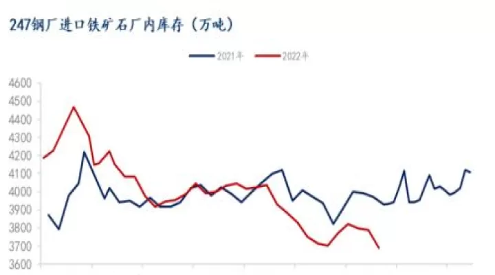 铁矿石期货波动价(铁矿石波动一个点)