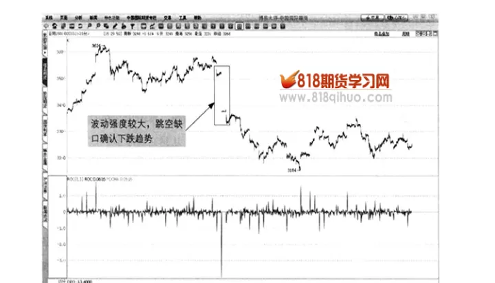 期货短线存活概率(期货短线止损多少合适)