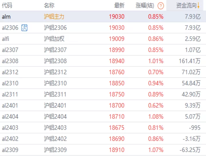 沪铝期货行情实时行情主力(沪铝期货实时行情走势图)