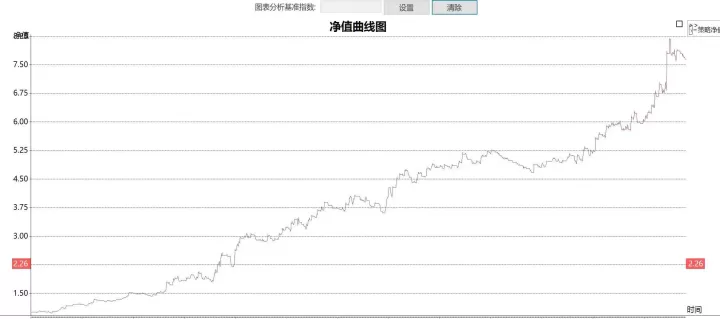 期货量化策略哪里多(期货量化交易的一般收益率)_期货交易所_第1张_宇龙理财网 期货量化策略哪里多(期货量化交易的一般收益率)_https://www.dglong8.com_期货交易所_第1张
