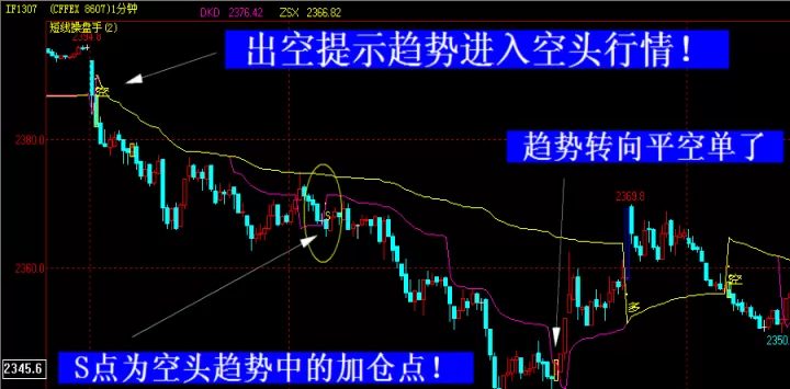 单线持股期货指标公式(股指期货计算公式)
