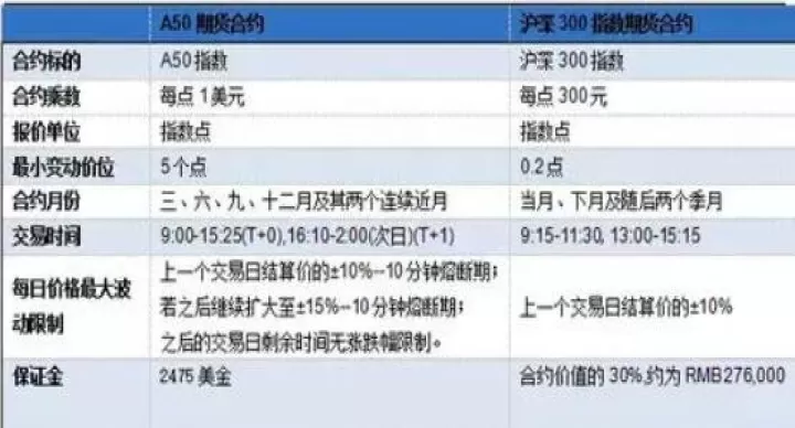 a50股指期货成交明细(a50股指期货如何买卖)