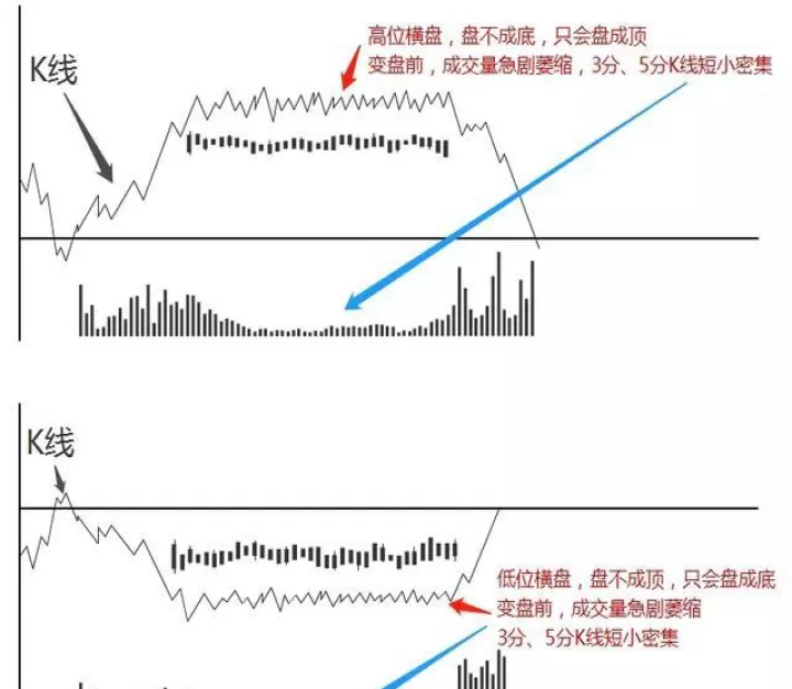 如何做期货小时线(怎样做期货短线)