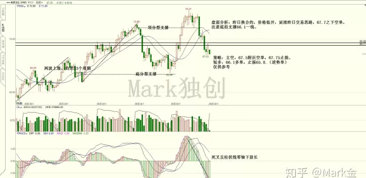 美黄金期货1手是多少(美国黄金期货一手是多少克)