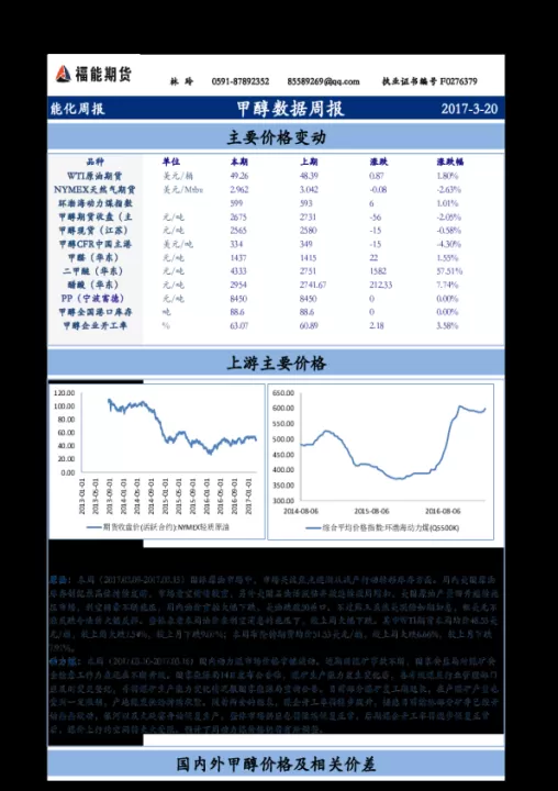 郑醇期货在哪可以交易(期货郑醇是甲醇吗)