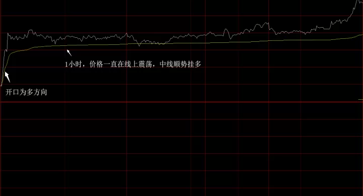 期货直接看分时图交易(期货分时成交图解)