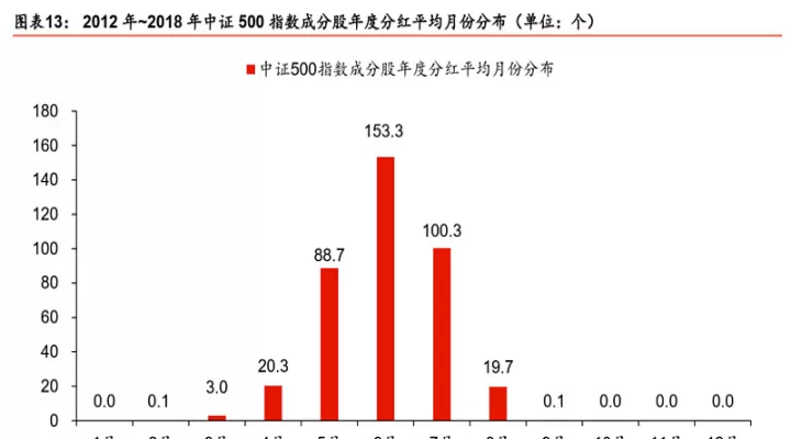 股票分红股指期货(深圳股票股指期货)