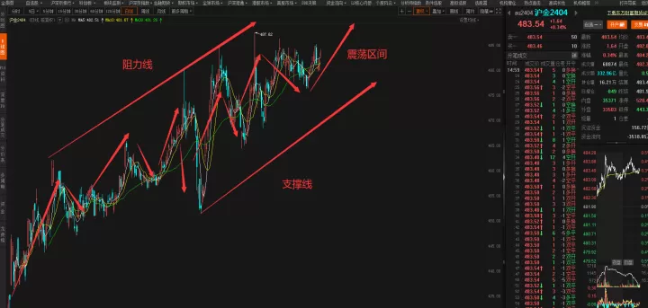 全球期货怎么看(全球期货行情实时)