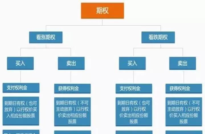 买卖期货的交易过程(买卖期货的交易过程是什么)