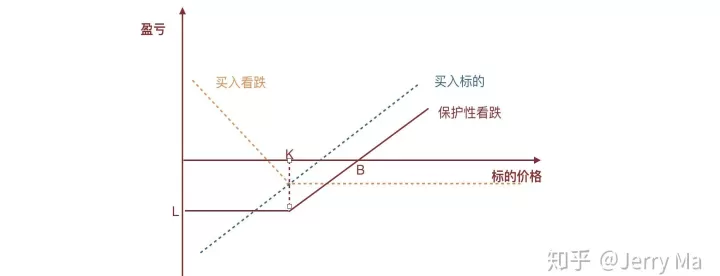 卖出期货的原因(卖出期货买入看涨期权)