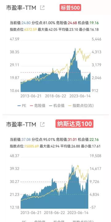 纳斯达克期货指数走势(美股纳斯达克指数期货最新走势)