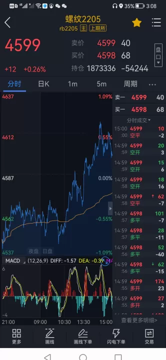 期货外汇入场点有用吗(期货怎么找入场点)