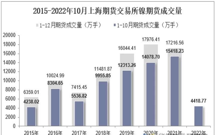 期货伦镍交易时间(伦镍期货结算价格)