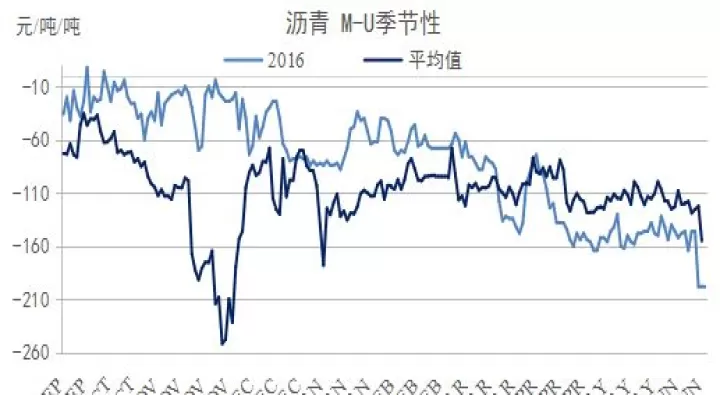 沥青期货走势国内(沥青期货实时行情)