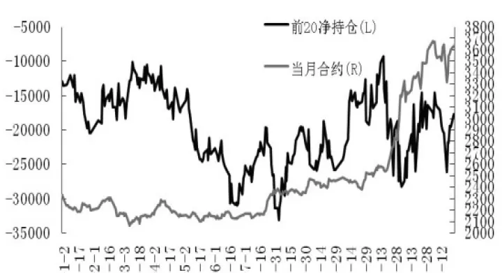 期货历史巨量持仓(期货持仓量减少是利空吗)