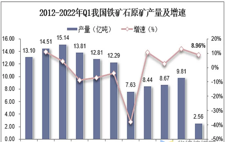 期货铁矿石点差(期货铁矿石走势分析)