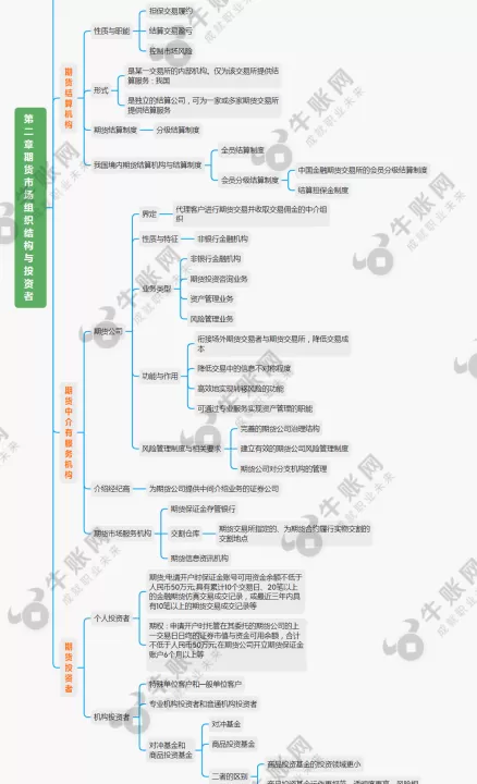 期货交易的组织结构是什么(期货市场组织结构是什么)