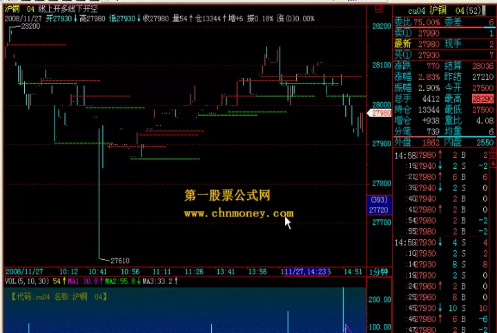 期货动量指标代码是什么(期货动能指标是什么)