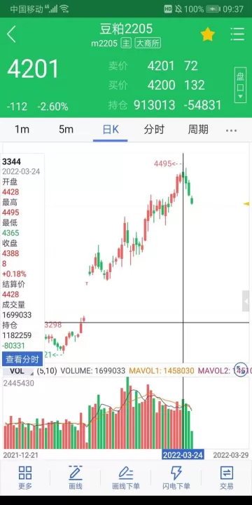 期货加仓理论涨幅(期货加仓理论涨幅怎么算)