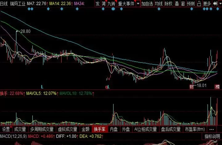 期货和股票简单(期货与股票哪个简单)