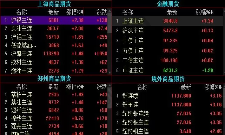 期货投资哪个好(投资期货的基金哪个好)