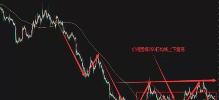 期货15分钟周期配什么均线(期货做15分钟周期看几小时趋势)