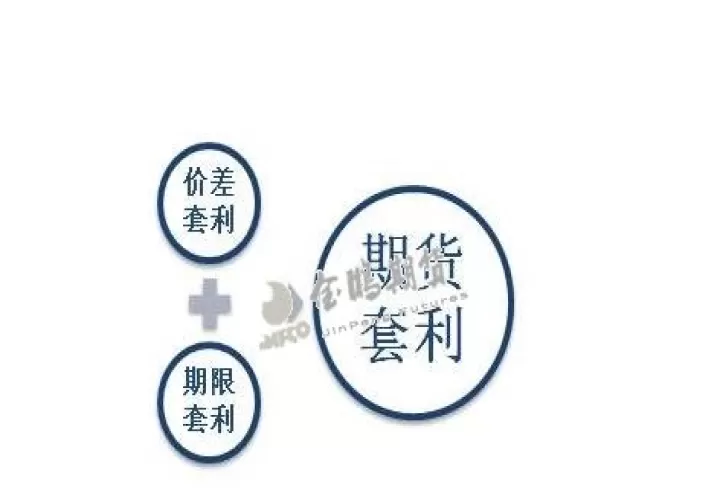 期货买卖点差什么意思(期货点差有好还是没有点差好)
