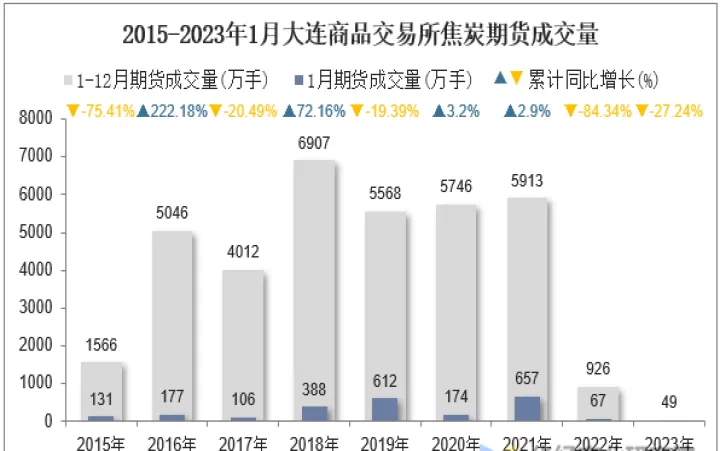 焦炭期货手续费一手(焦炭期货交易手续费)