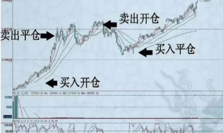 期货为啥会平仓(什么是期货平仓)