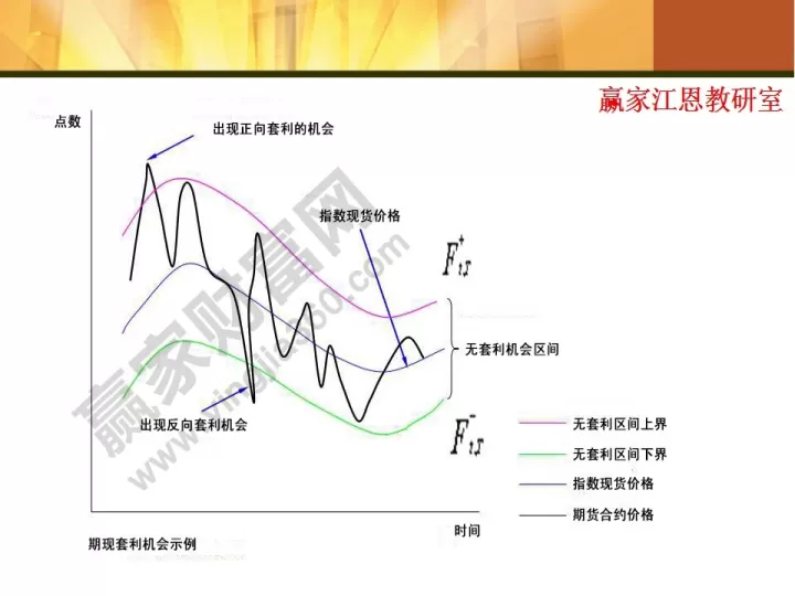 股指期货的代码多少(股指期货的代码是多少)