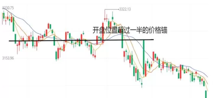 期货为什么会高开低开(期货高开低开的原因)