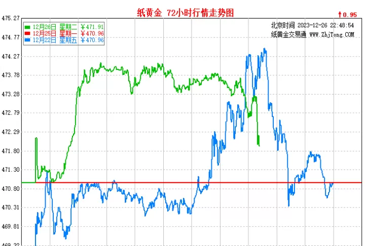 黄金期货行情黄金期货走势向好(黄金期货走势k线图)
