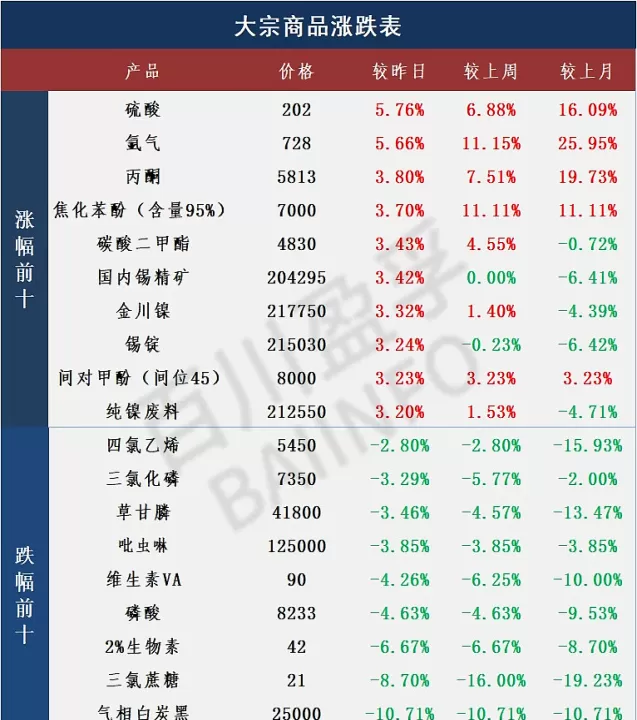 期货每天涨跌幅度如何计算(期货每天涨跌幅度有限制吗)