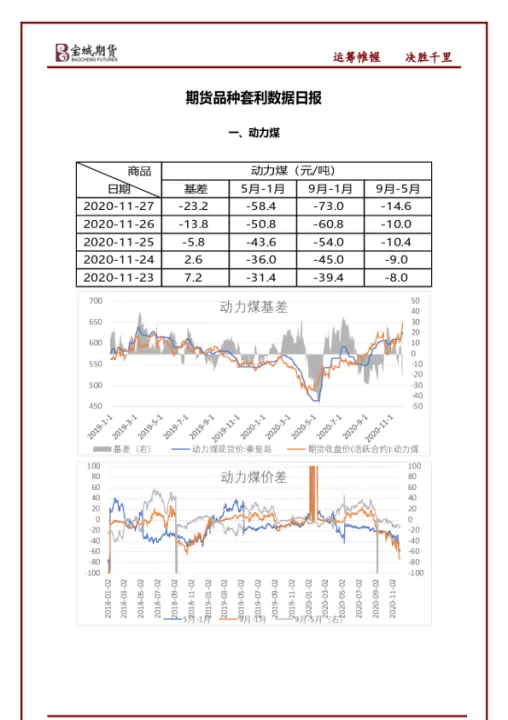期货品种之间的关系(期货各品种之间涨跌关系)