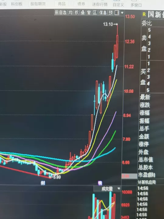 中长线期货遇到大幅回(期货做中长线看什么指标最好)