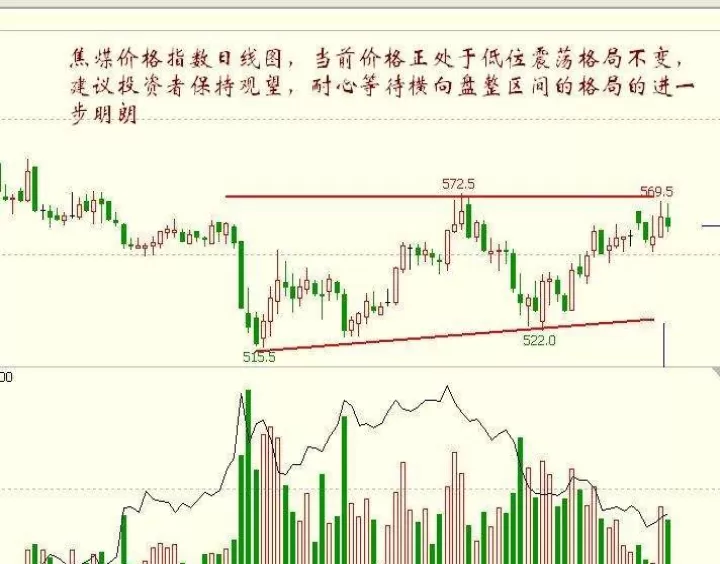 期货交易最快的三个秘诀(期货交易秘诀100招)