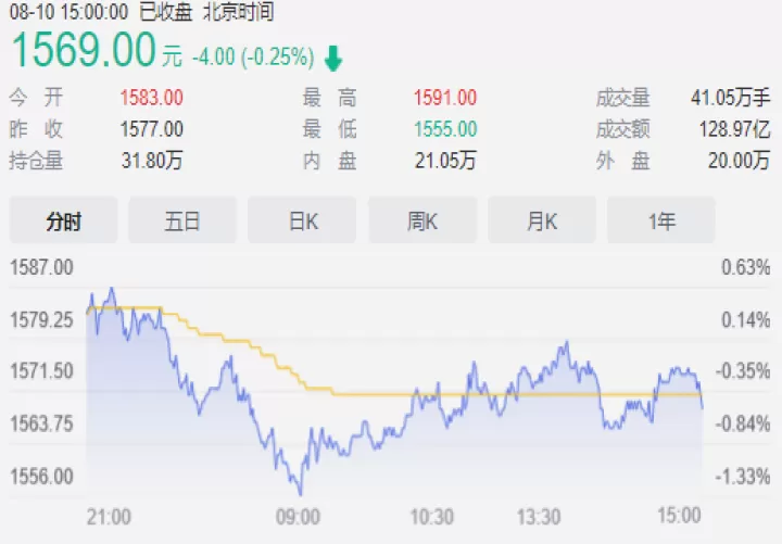 玻璃期货主力和约(玻璃期货主力合约手续费)