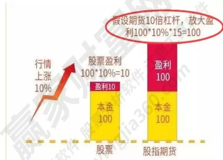 期货交易没有涨跌幅吗(期货涨跌有限制吗)