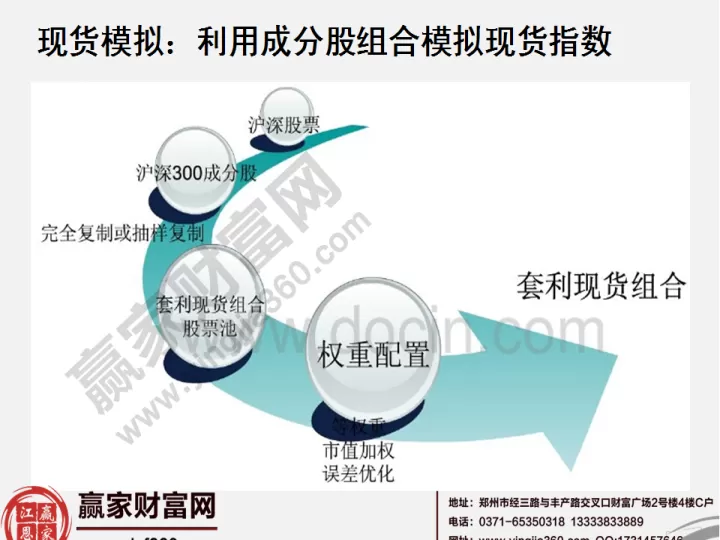 股指期货差价交易策略(股指期货差价交易策略是什么)