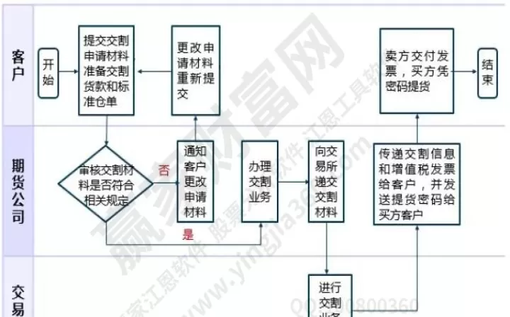 期货交易瓶颈怎么办(期货交易遇到瓶颈怎么办)