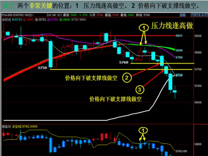 期货一分钟跌停拉涨停(期货跌停当天能涨回来吗)